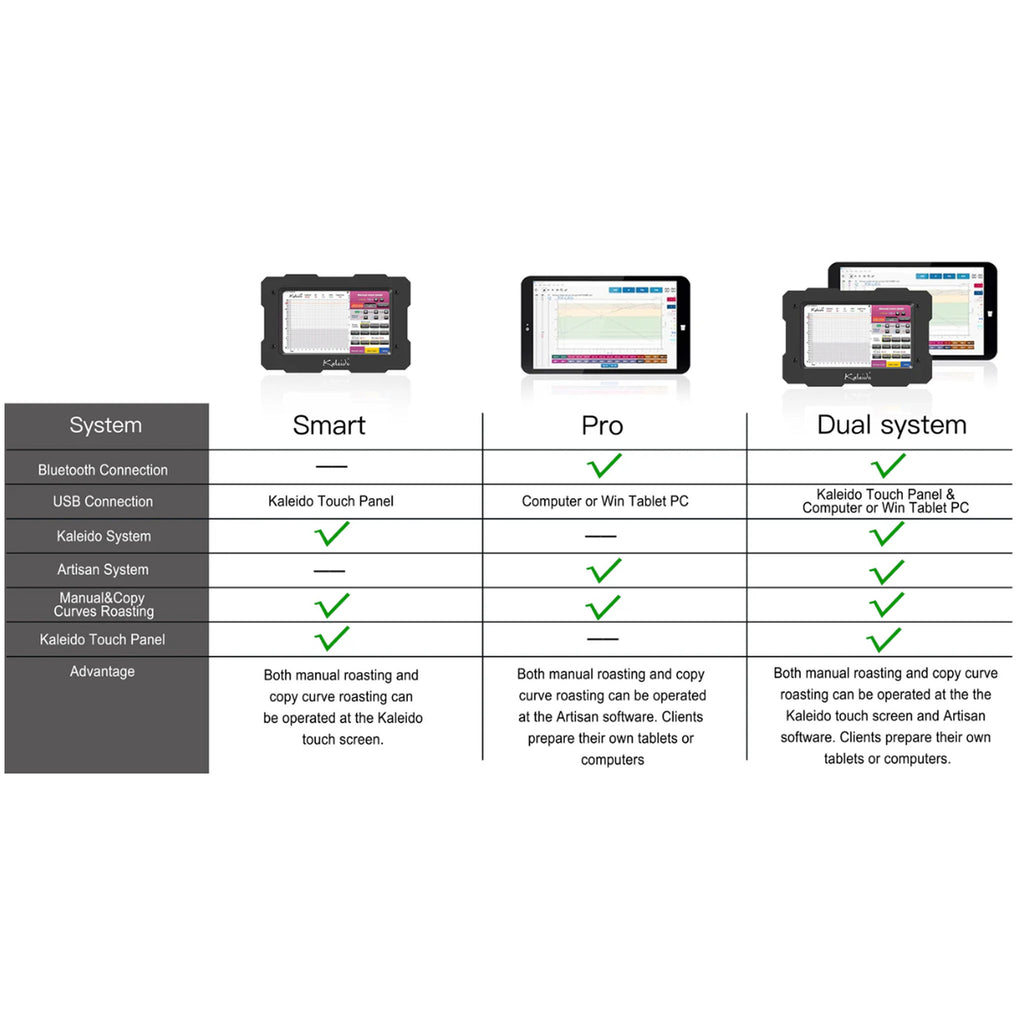 Kaleido Sniper M1 Coffee Roaster