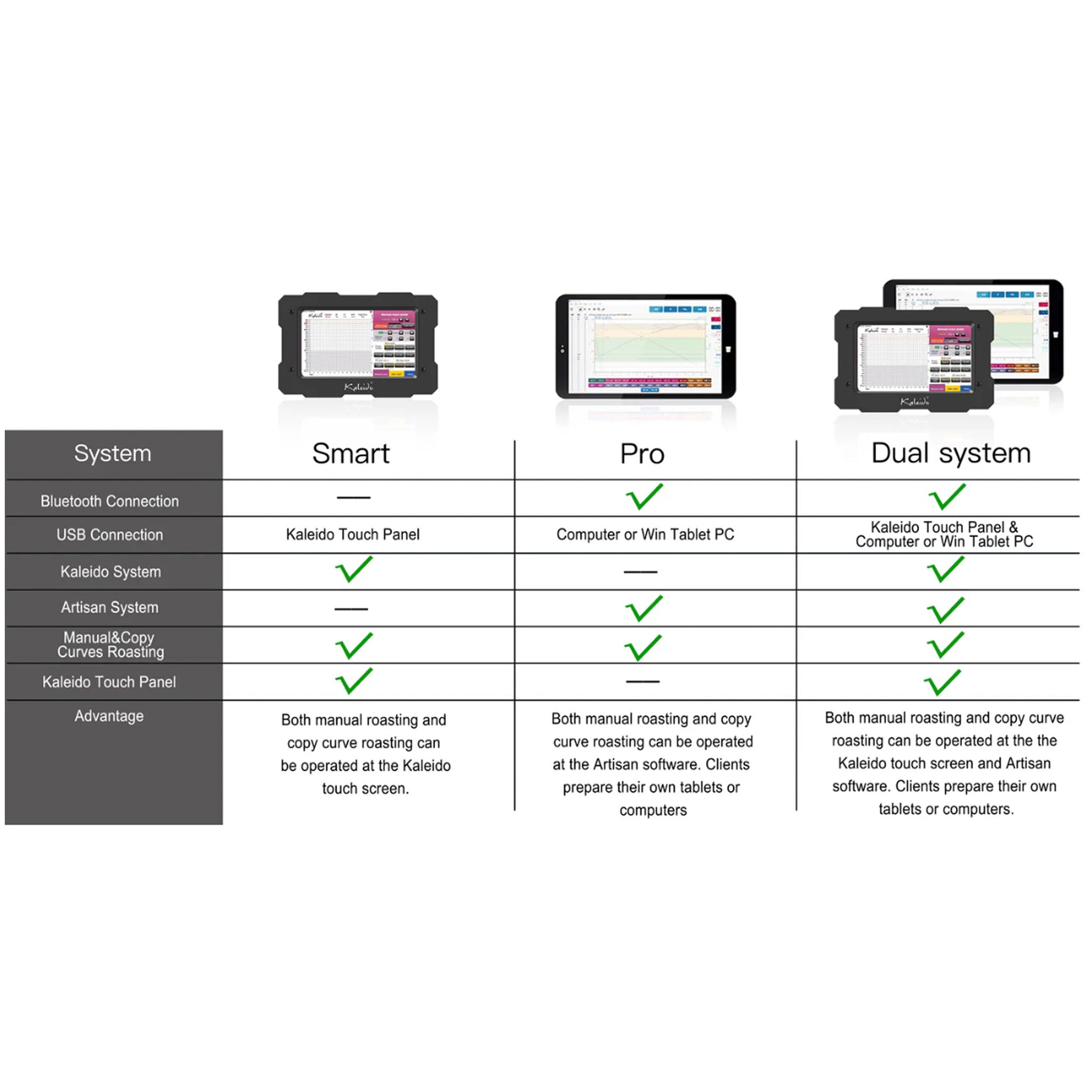 Kaleido Sniper M1 Coffee Roaster